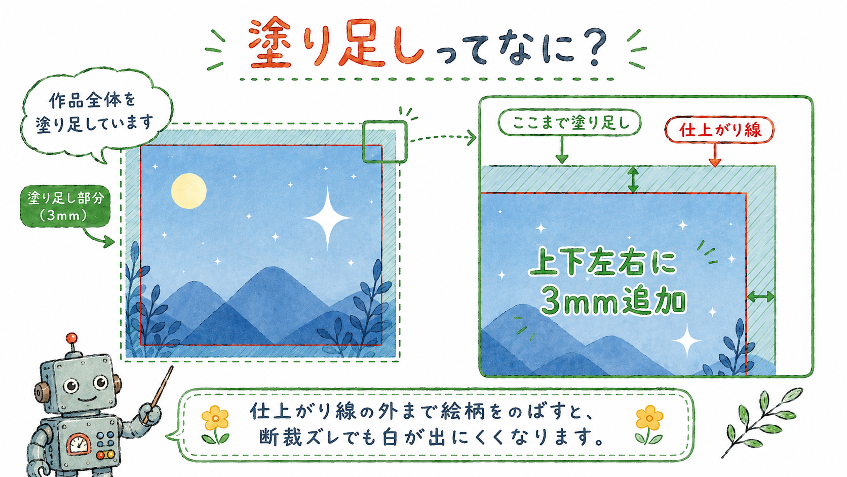 ブリキのロボットが印刷データの塗り足し3mmを説明しているイラスト